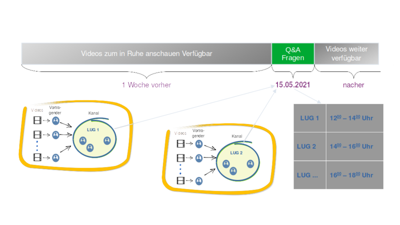Datei:LPD-Online 2021.1 Zeitstrahl.png